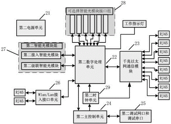 Mobile communication micropower digital multipoint indoor coverage system