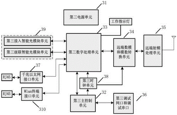 Mobile communication micropower digital multipoint indoor coverage system