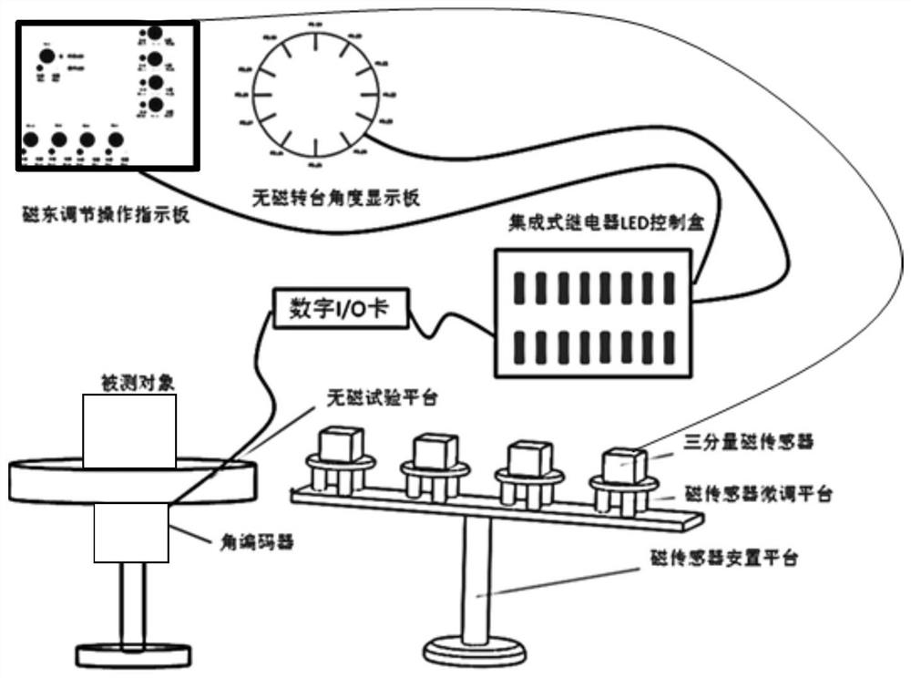 Operating indicator device for magnetic field testing