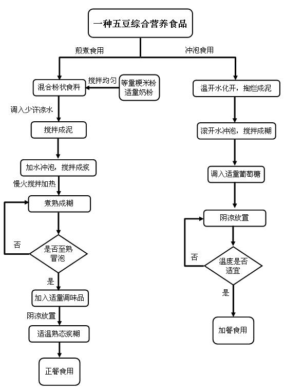 Five-bean comprehensive nutritional food