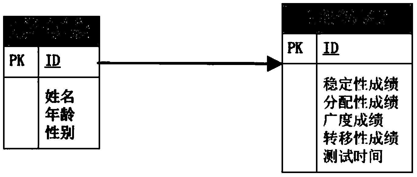 Attention scenario evaluation system based on Kinect interaction