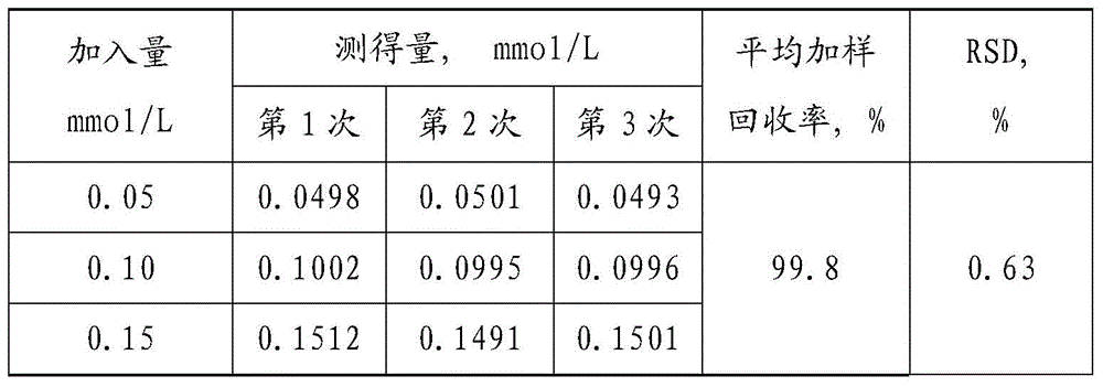 Method for detecting residual quantity of sodium cyanoborohydride in protein sample or product