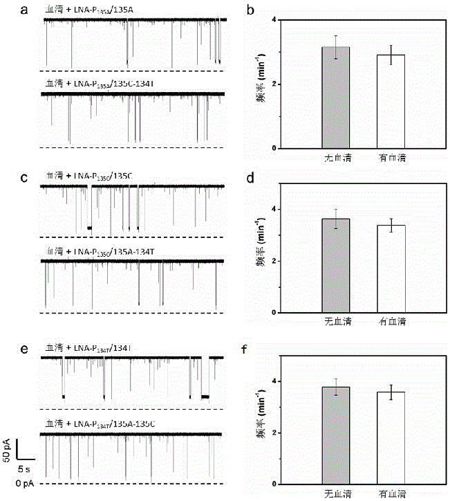 LNA probe for detecting KRAS gene mutation and detection method