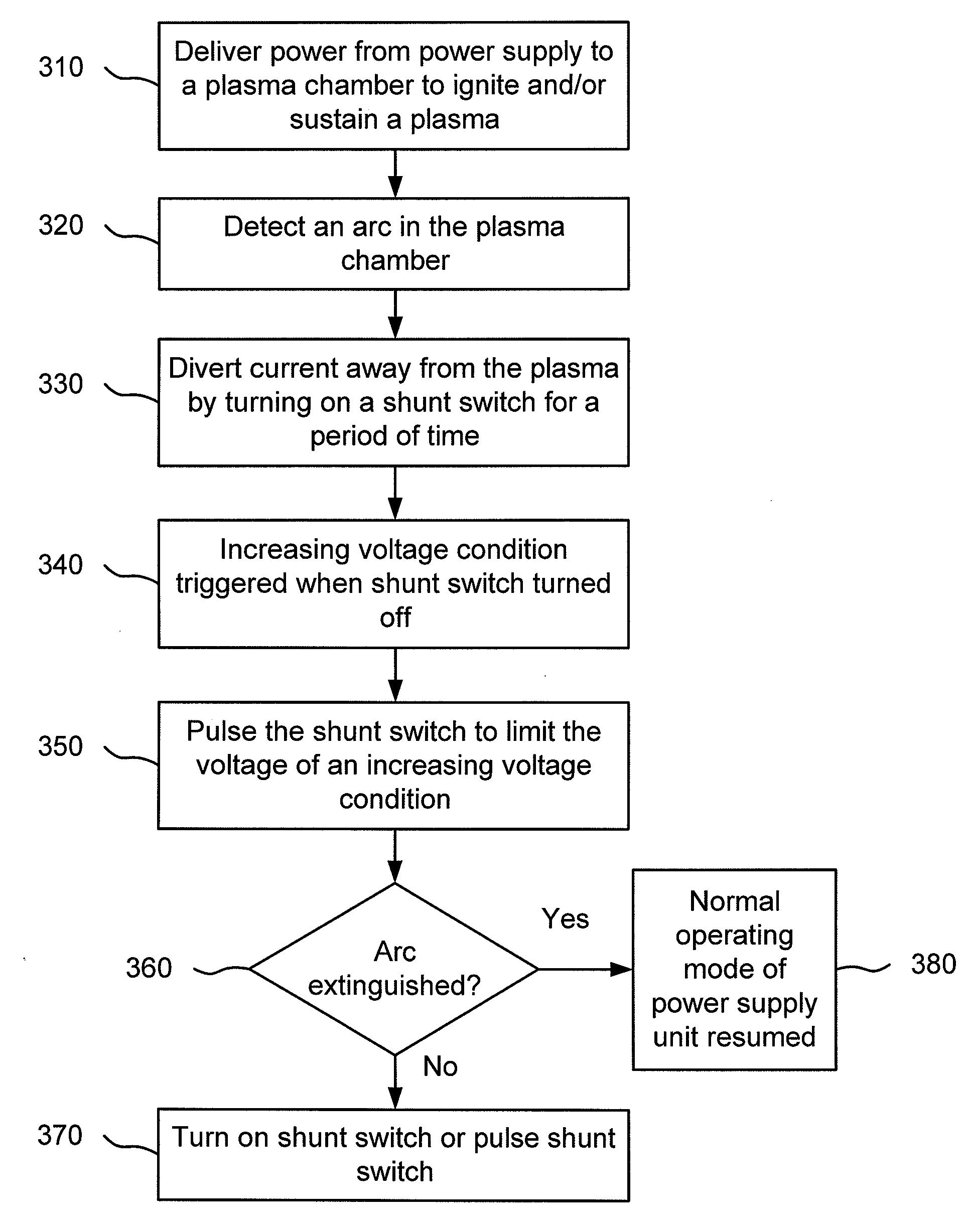 Arc recovery without over-voltage for plasma chamber power supplies using a shunt switch