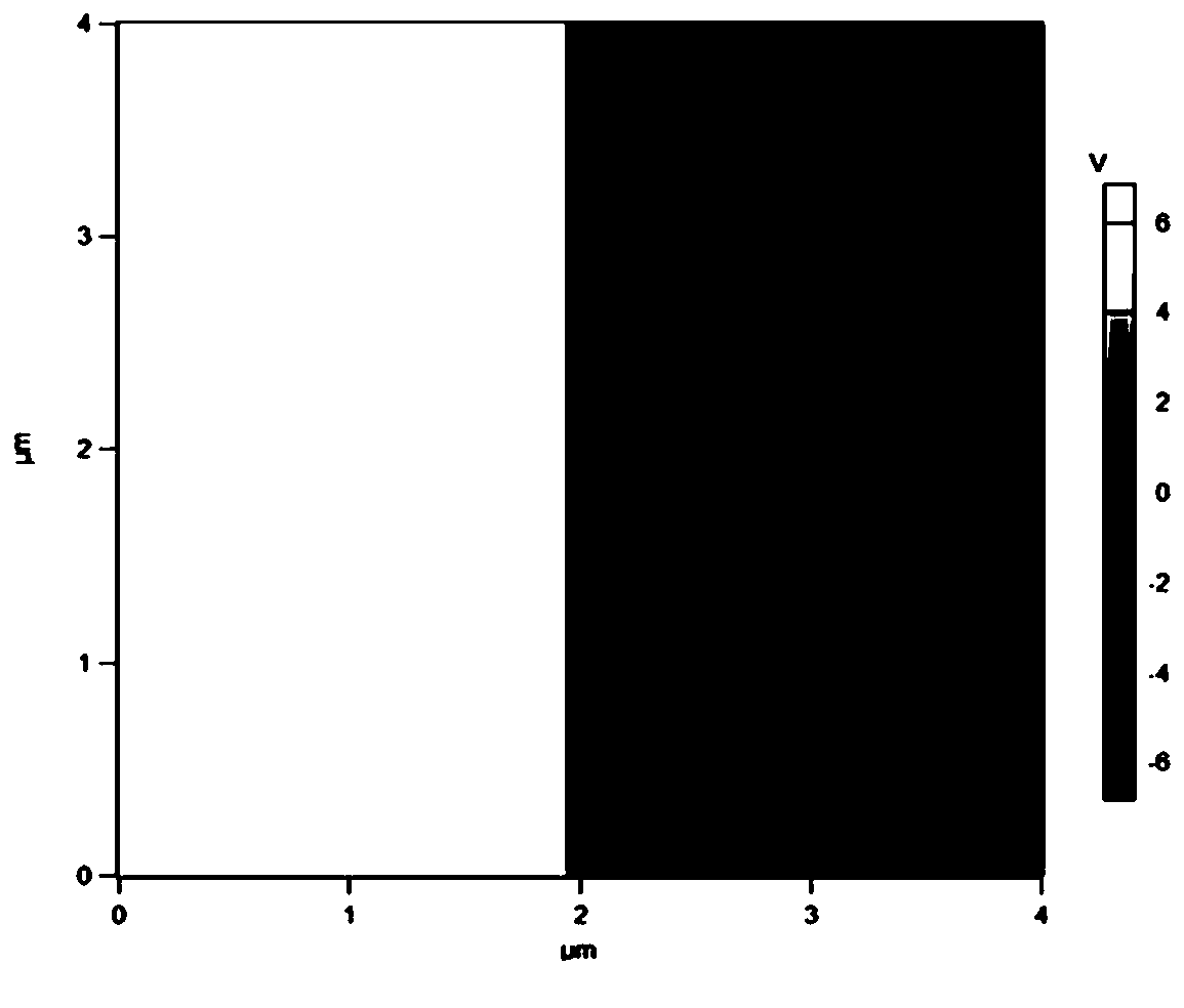 B-site doped bismuth ferrite solid solution film as well as preparation method and application thereof