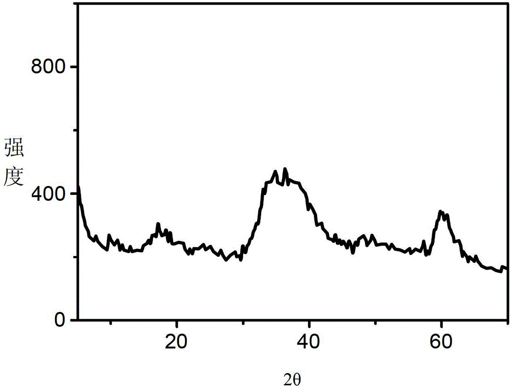 A kind of nickel-based basic nickel carbonate thin film material and preparation method and application thereof