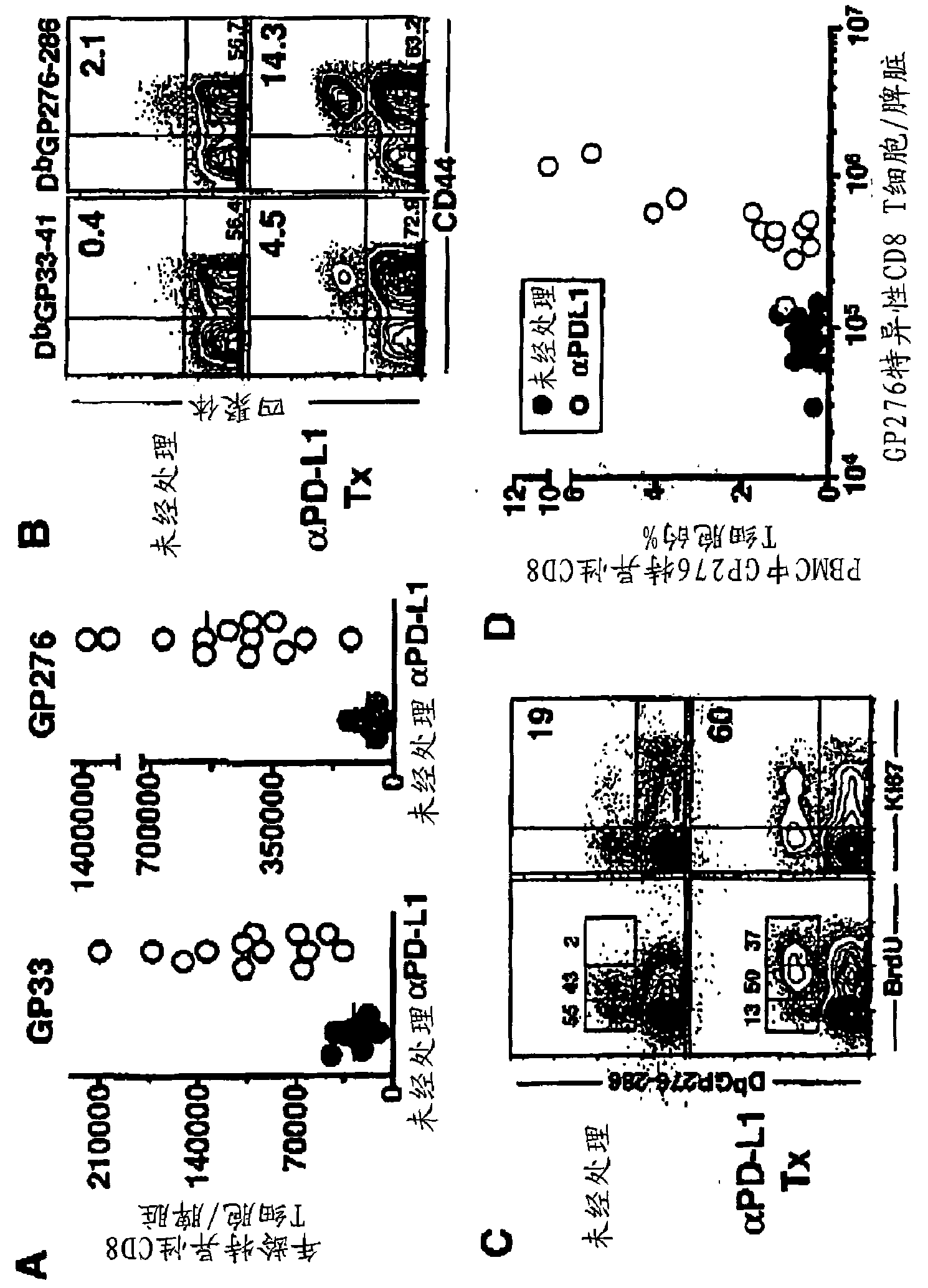 Methods for treating infectious diseases and tumors