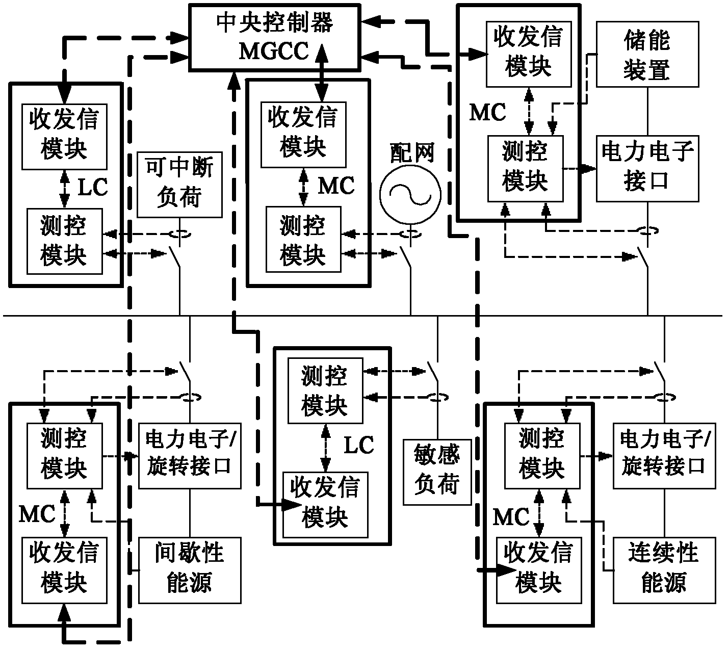 Microgrid coordination control system and method based on state transition