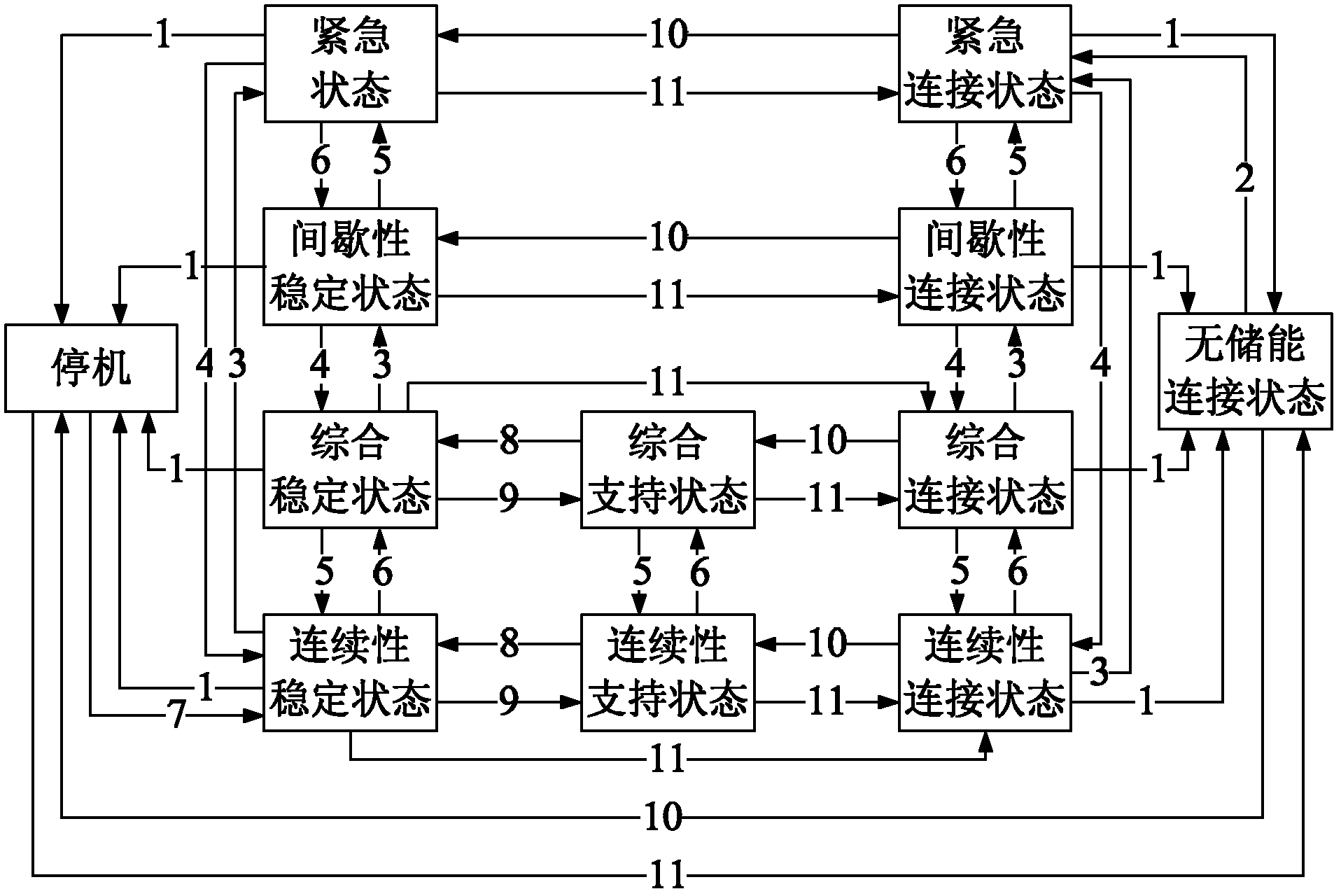 Microgrid coordination control system and method based on state transition