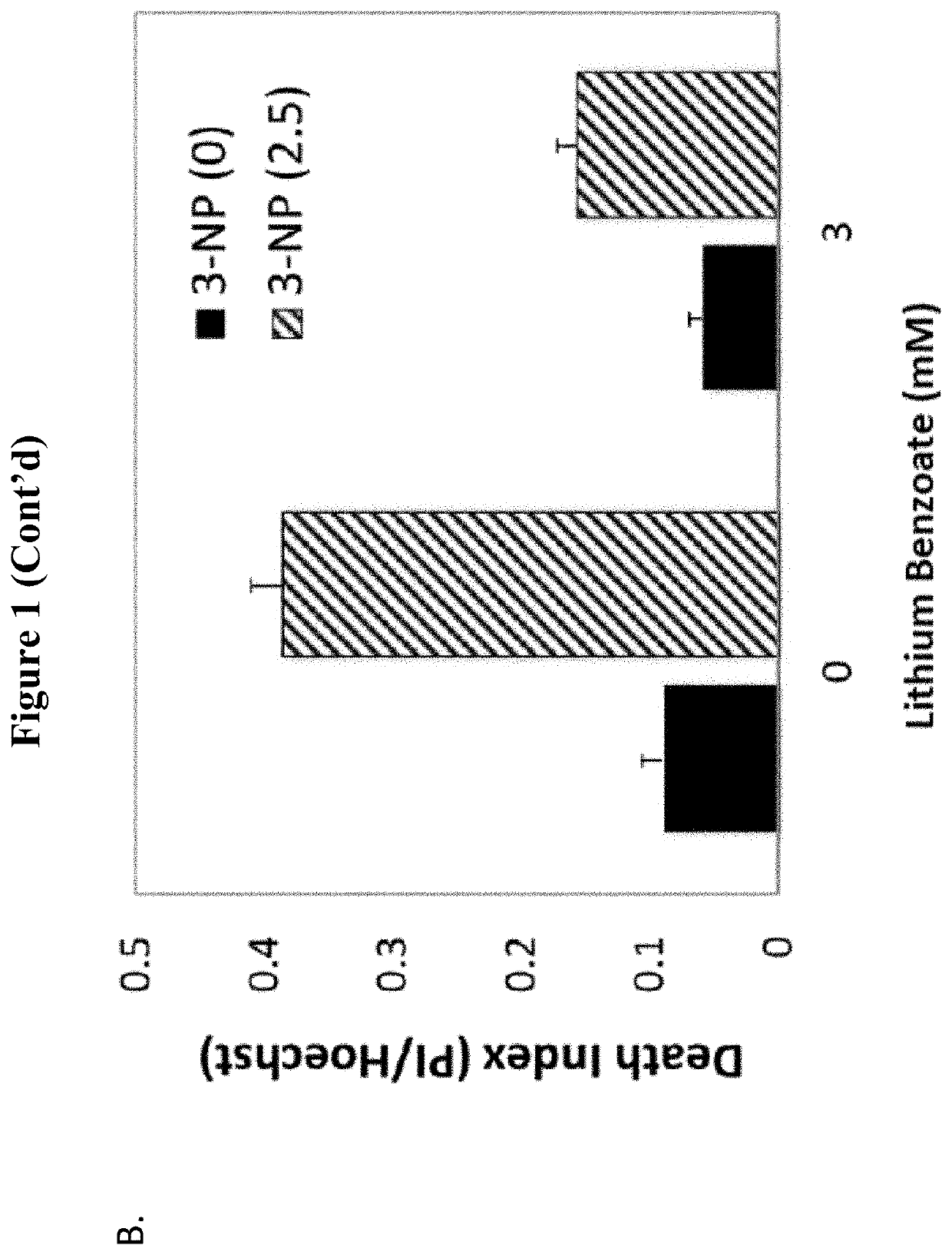 Use of lithium benzoate for treating central nervous system disorders