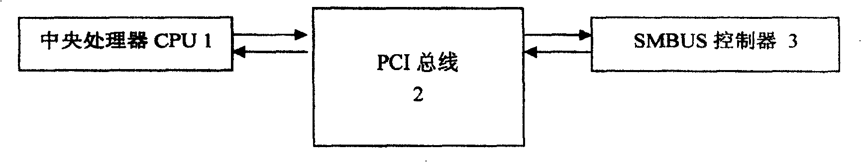 BIOS read-write memory SPD based computer system information conservation and read method