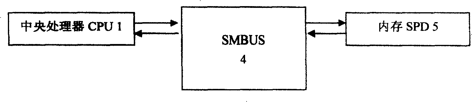 BIOS read-write memory SPD based computer system information conservation and read method