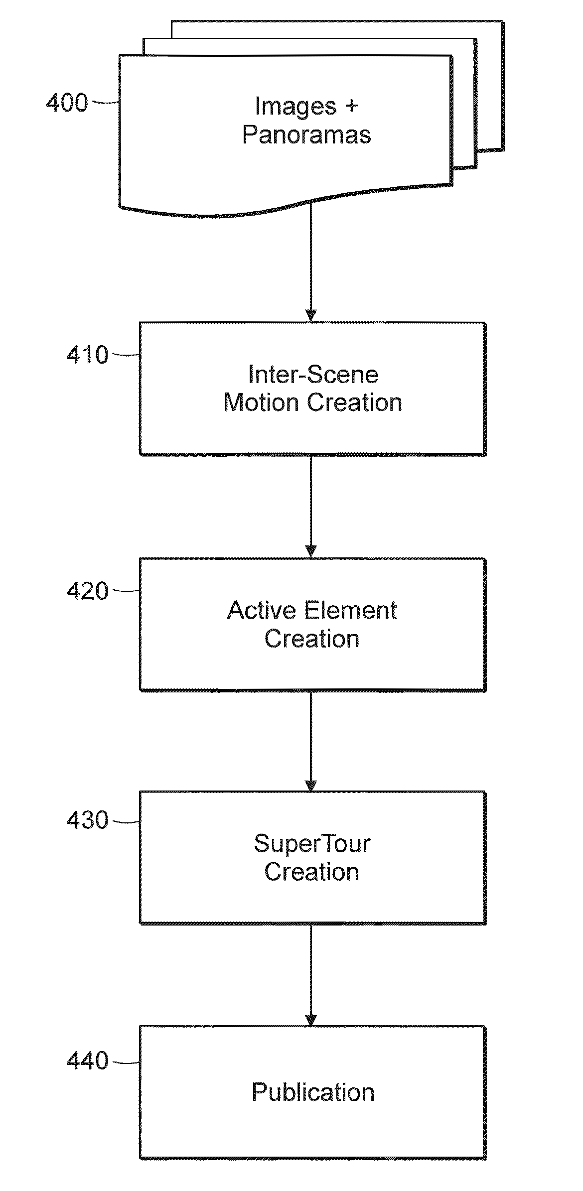 Method for Inter-Scene Transitions