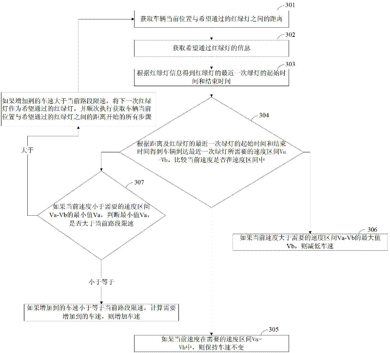 Vehicle speed control method and system