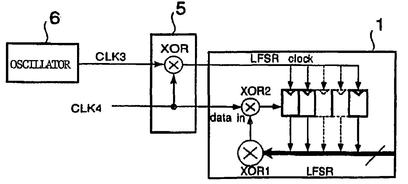 Pseudo-random number generator