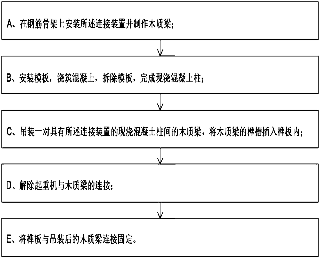 Connecting device and method for cast-in-situ concrete column and load-bearing wooden beam