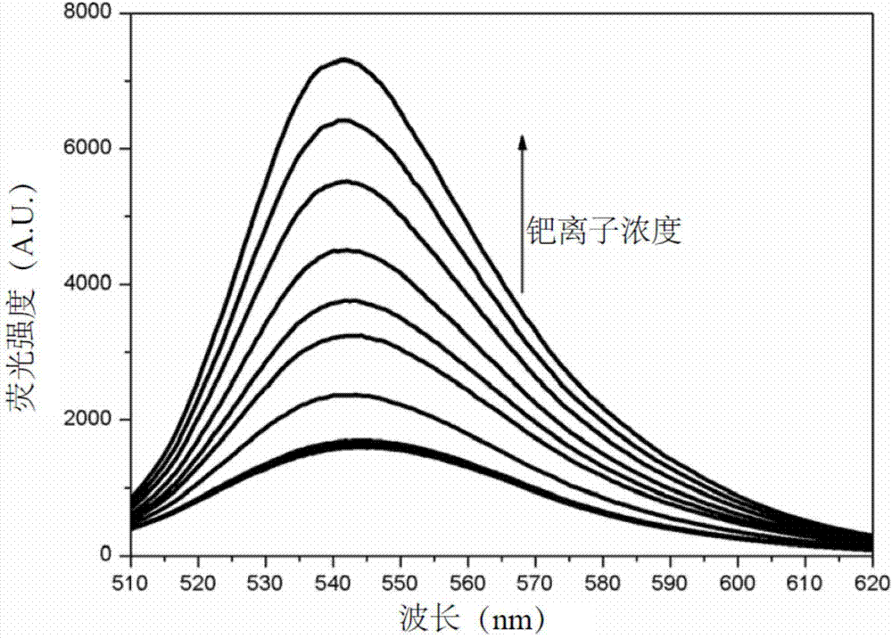 Palladium ion probe and preparation and application thereof