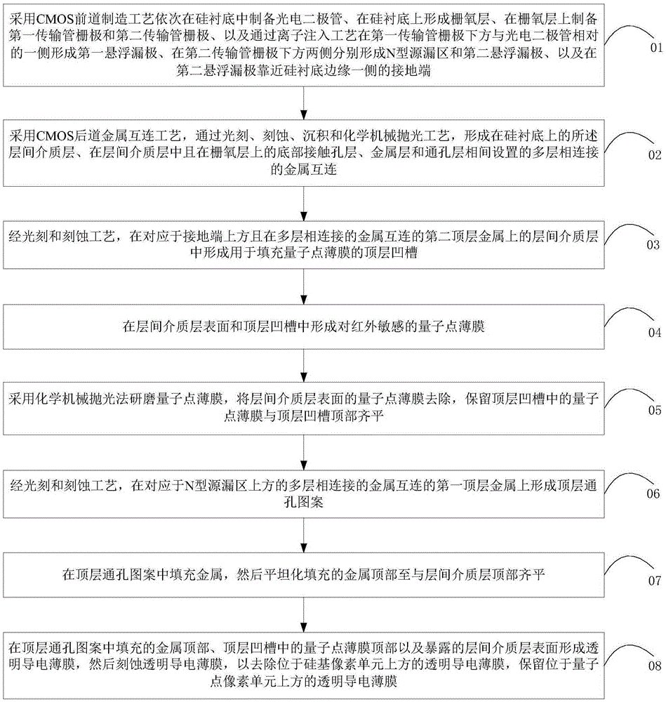 Silicon-based and quantum dot fully integrated image sensor and preparation method