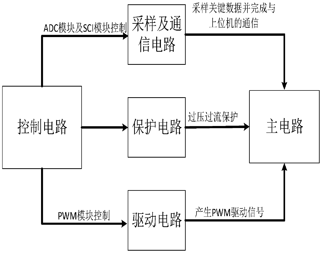 A digital vehicle power supply output soft start method