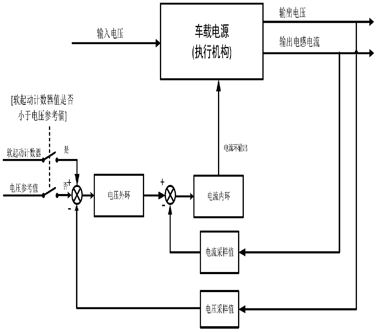 A digital vehicle power supply output soft start method