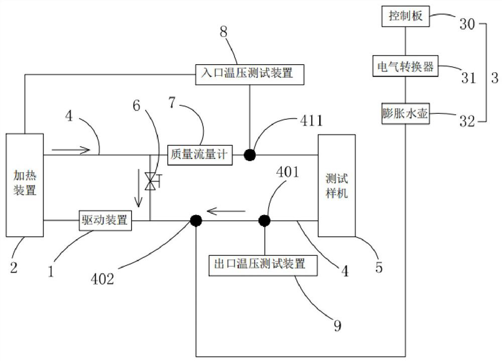 Automobile part pressure pulsation test device