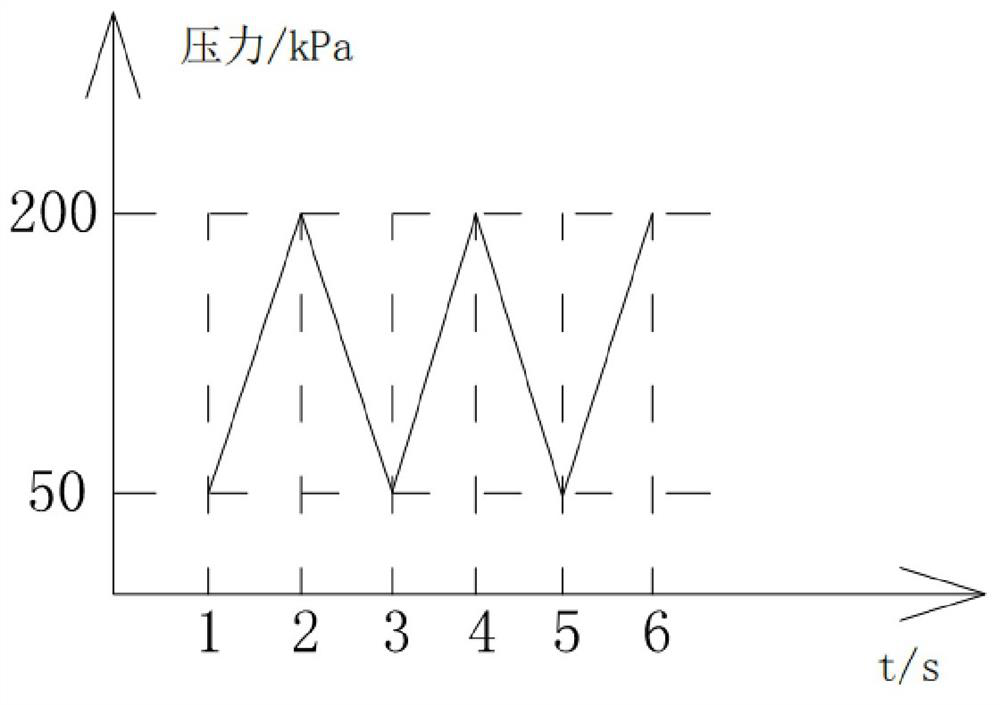 Automobile part pressure pulsation test device