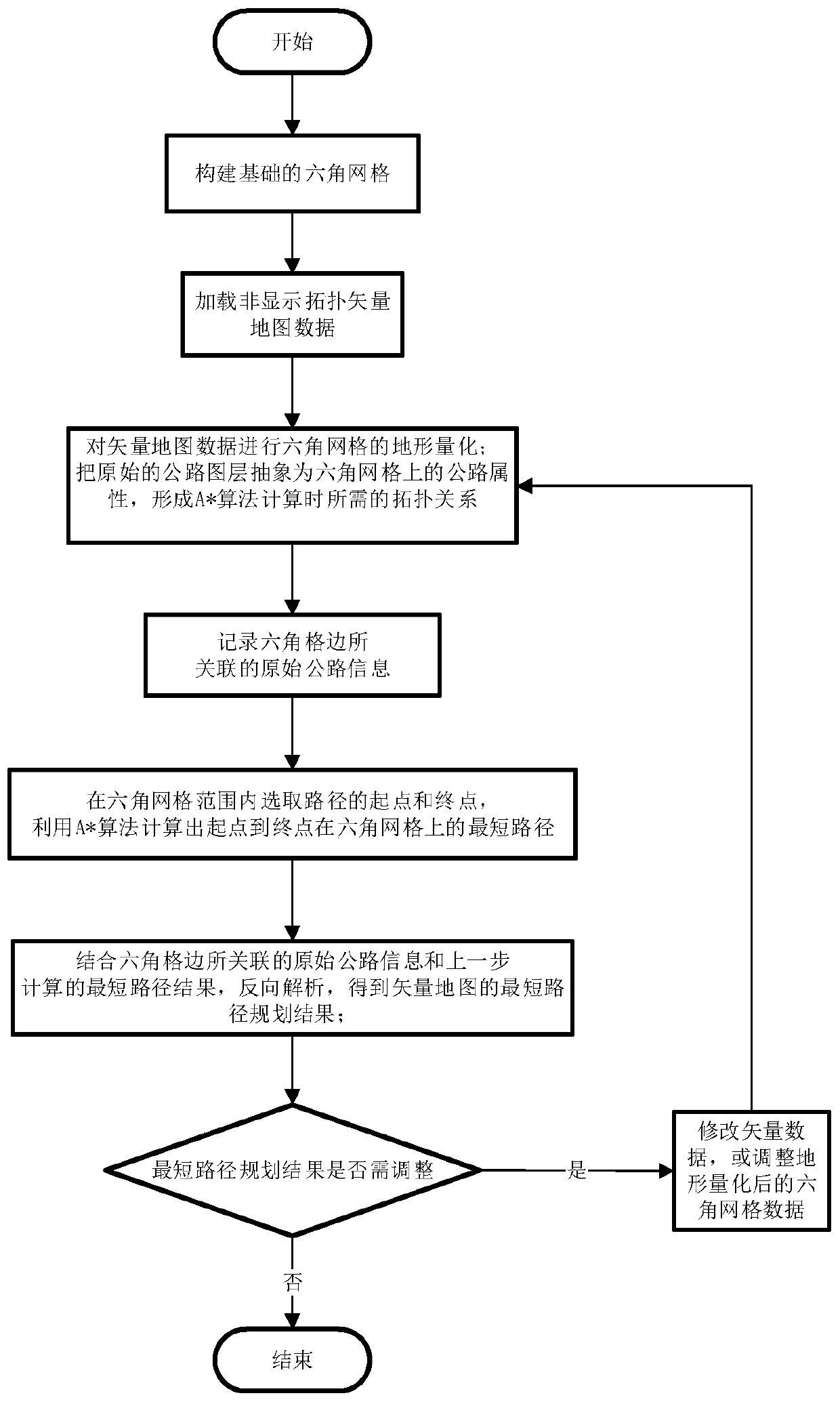 Path planning method based on non-display topology vector map