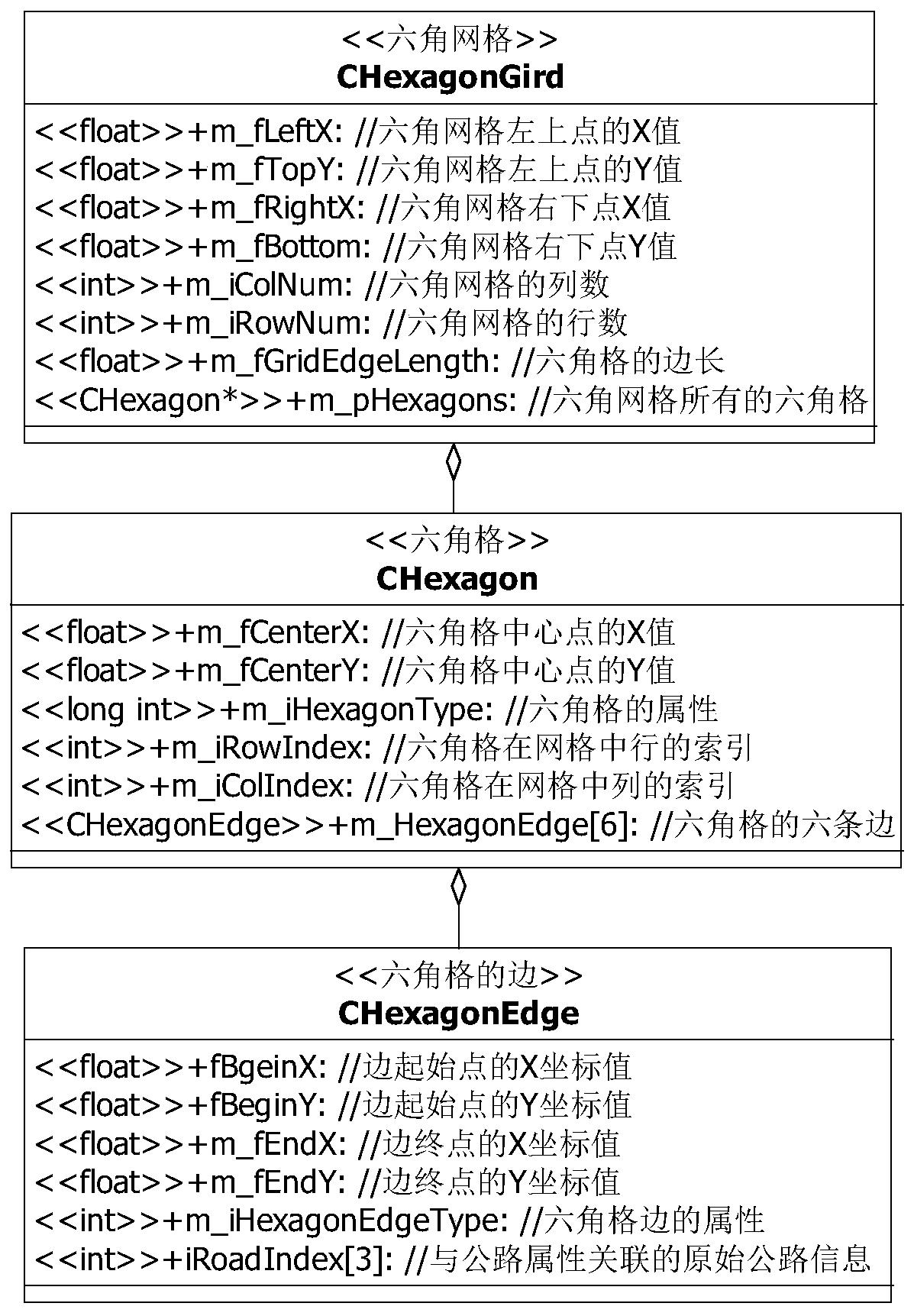 Path planning method based on non-display topology vector map