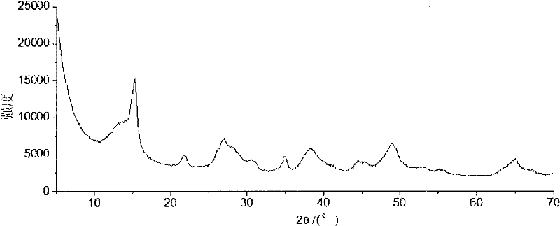 Alumina carrier and its preparation method and hydrogenation catalyst and its preparation method