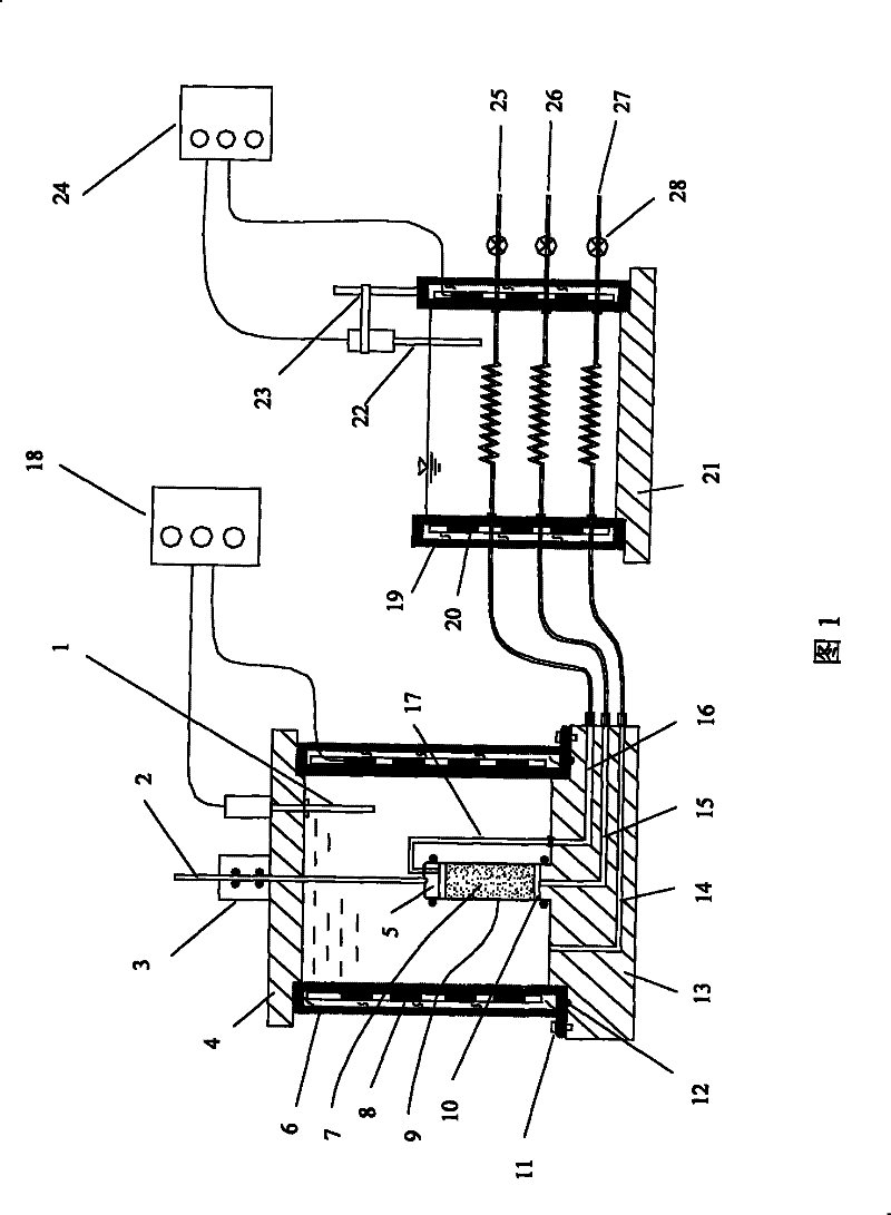 Temperature-controlled consolidation pressure chamber system