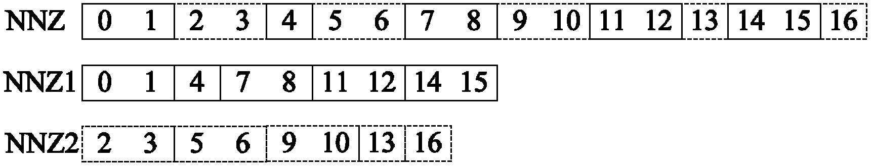 Information hiding method facing to H.264/AVC (automatic volume control) video