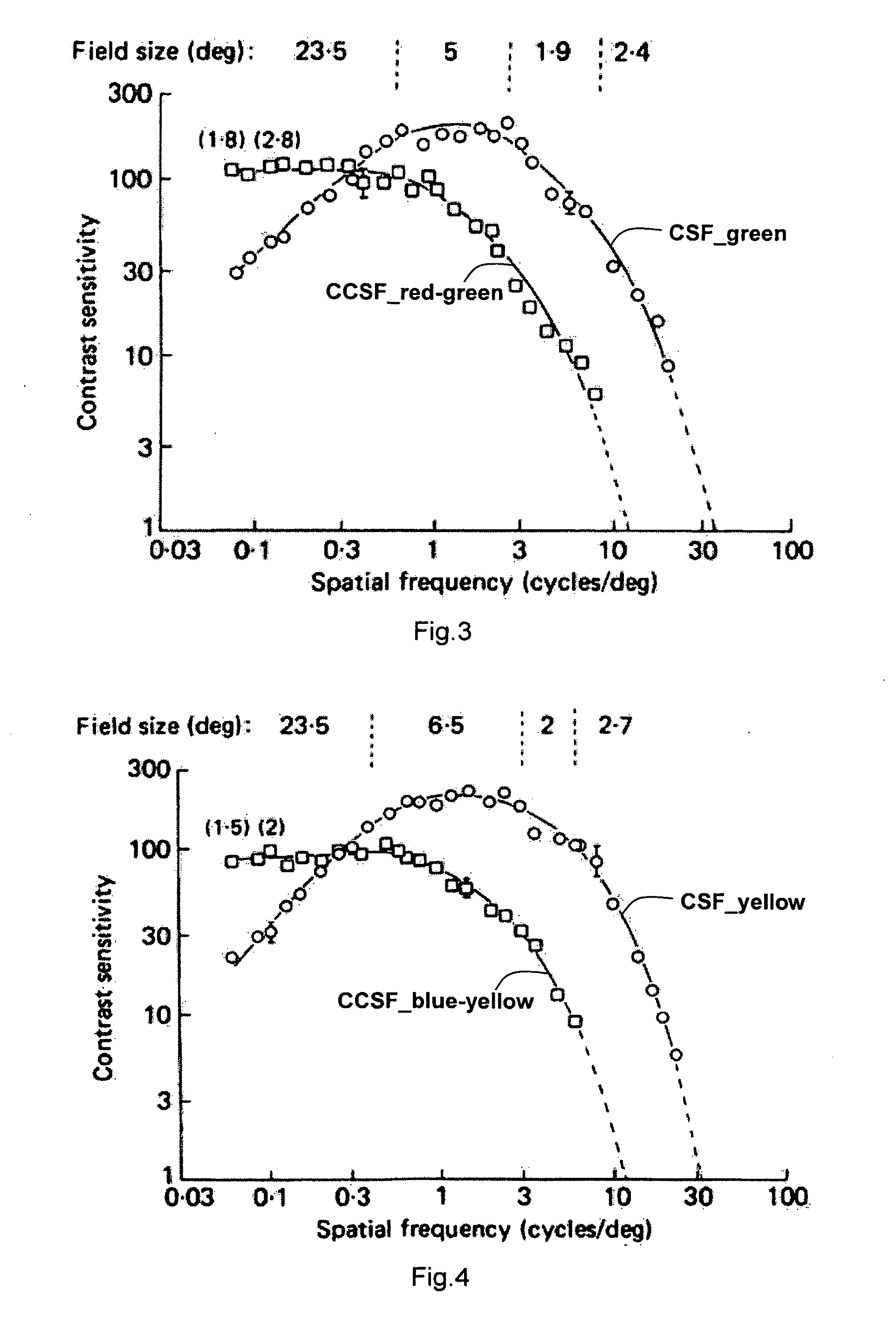 Method of processing of compressed image into a gamut mapped image using spatial frequency analysis