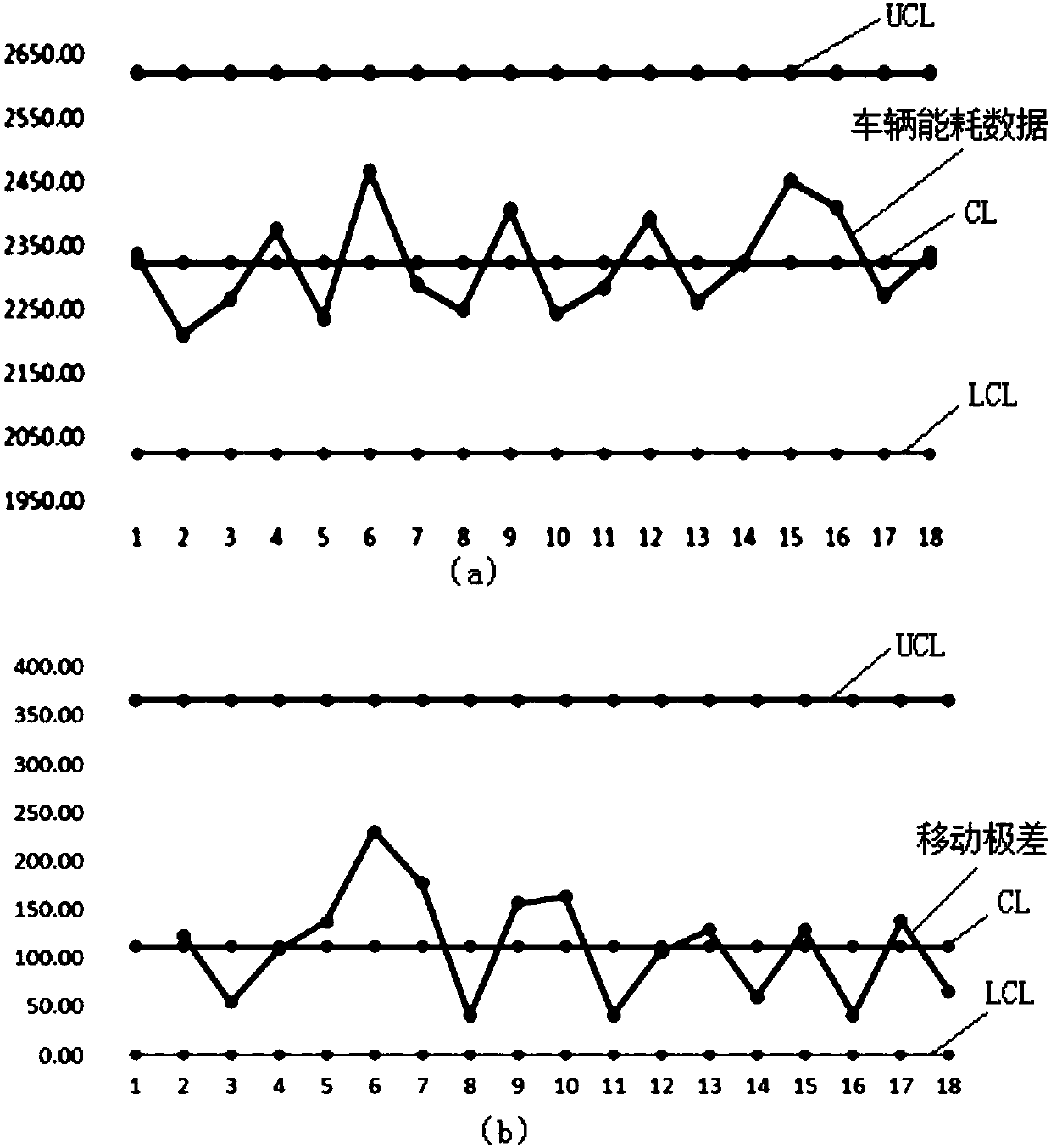 Control chart-based tramcar system energy consumption analysis method