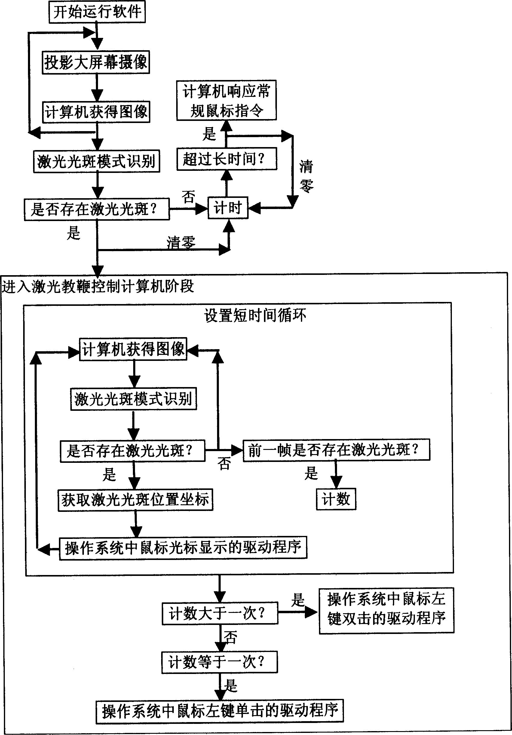 Method and device for realizing wireless mouse function