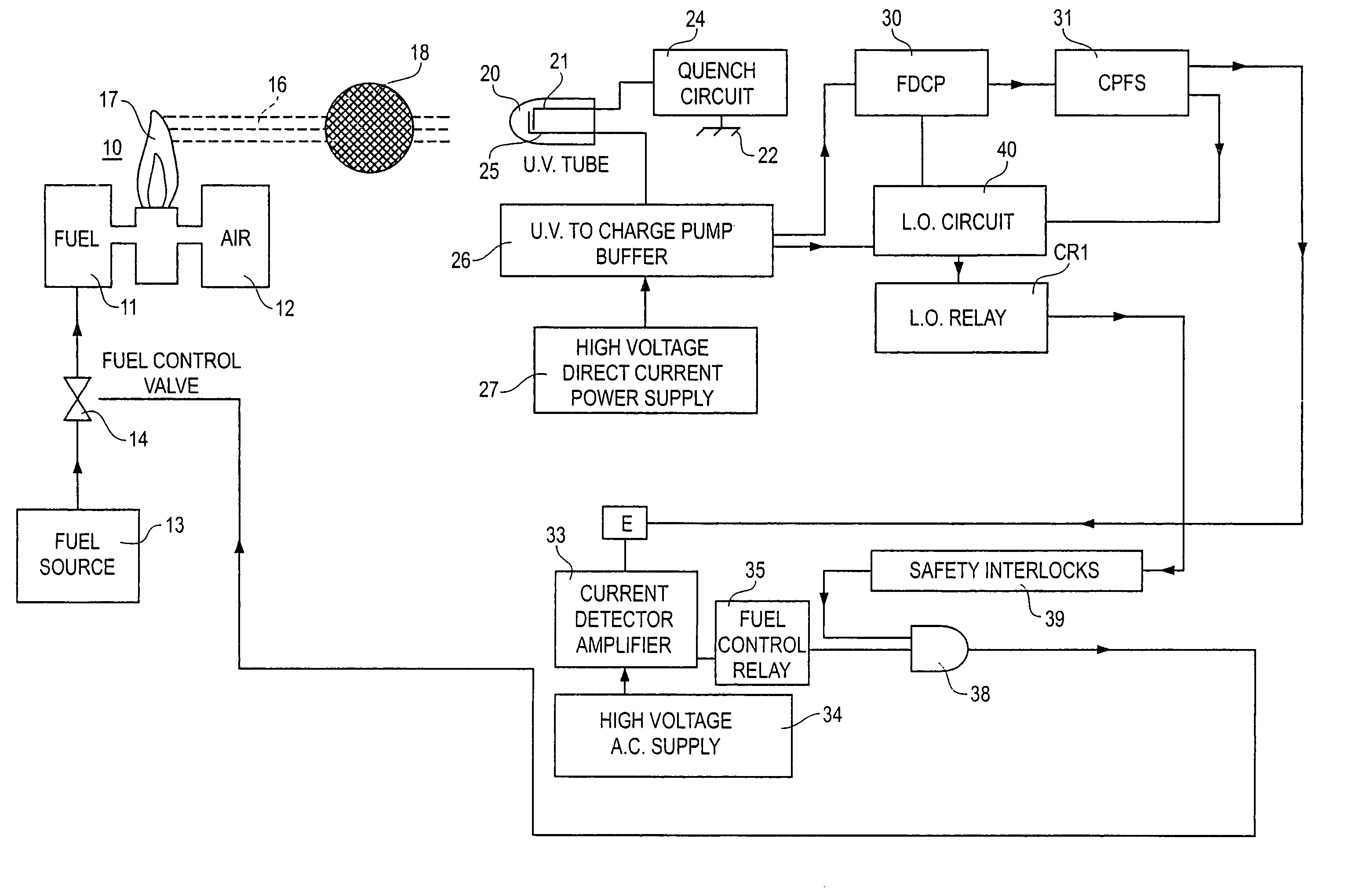 Flame detector, method and fuel valve control