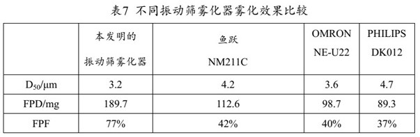 Medicine component containing tobramycin inhalation solution and application thereof