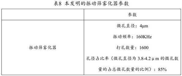 Medicine component containing tobramycin inhalation solution and application thereof