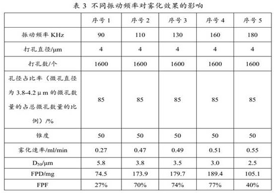 Medicine component containing tobramycin inhalation solution and application thereof