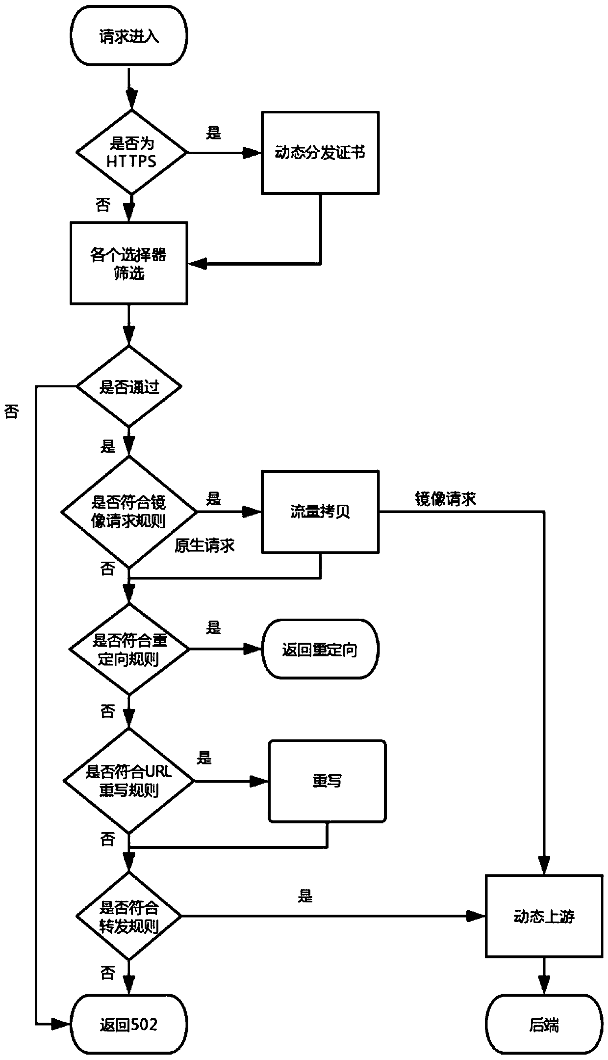 Gateway configuration method and device, and API gateway