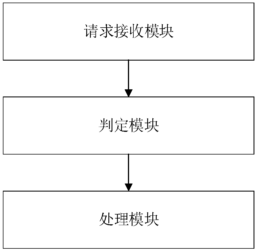 Gateway configuration method and device, and API gateway