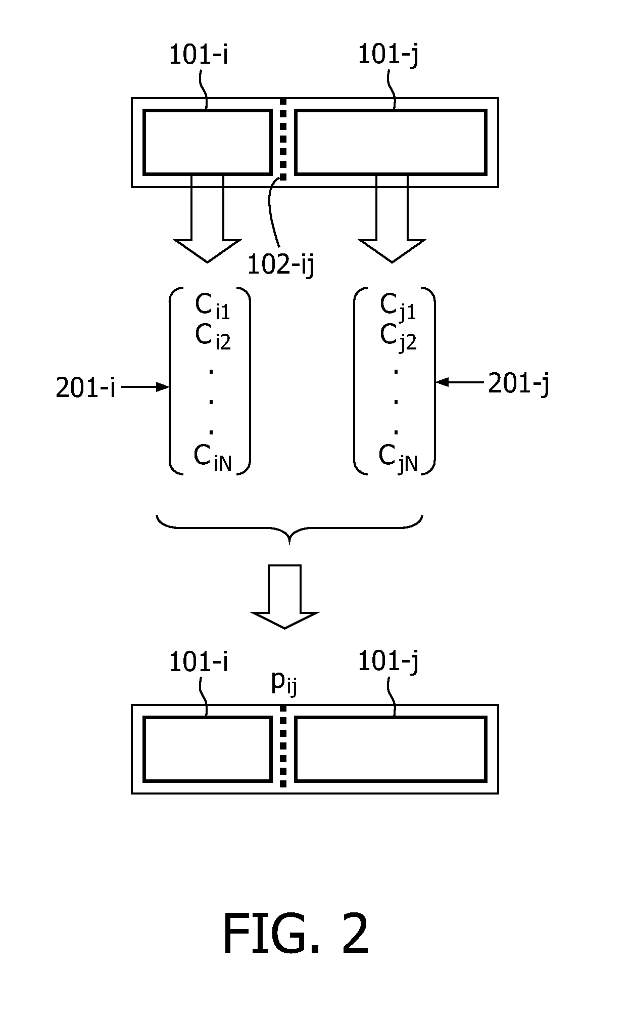 Method of creating a summary