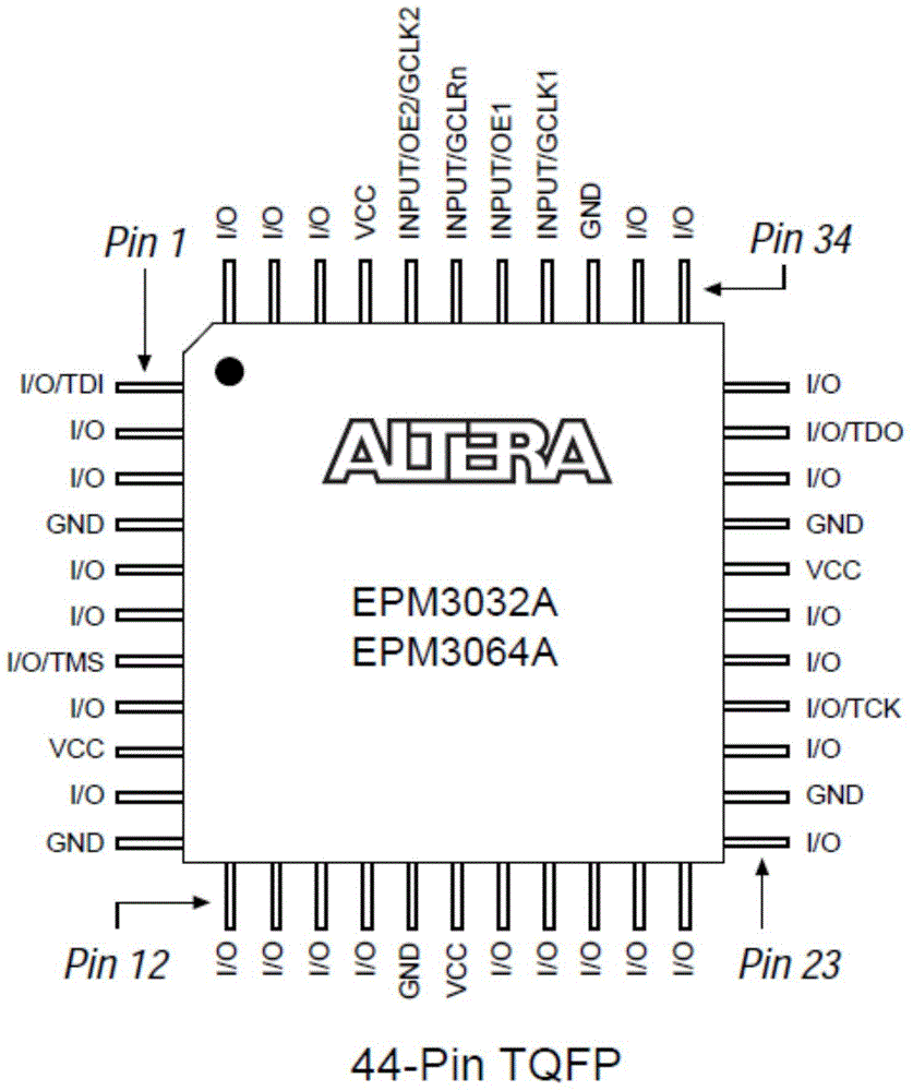 A flow control method of peristaltic pump for blood purification