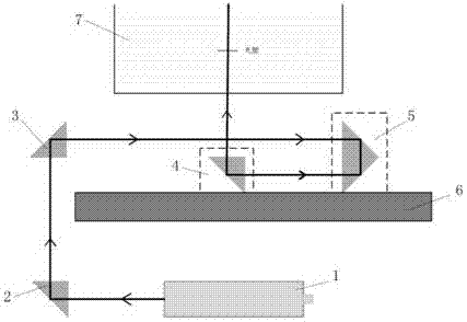 Optical distance compensation device and method of scanning plane laser