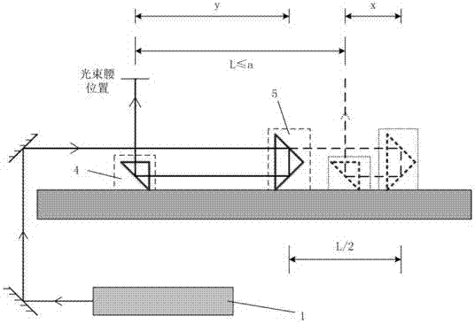 Optical distance compensation device and method of scanning plane laser