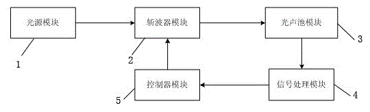 System used for detecting gas in transformer insulating oil