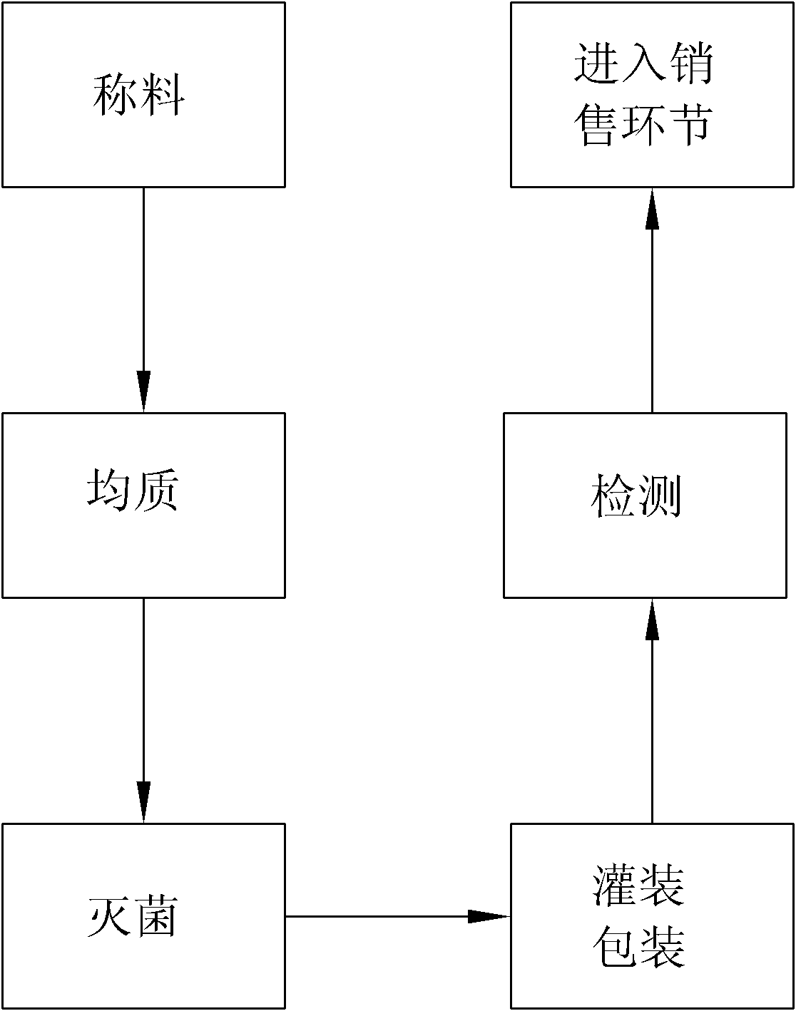 Preserved bean curd sauce and preparation method thereof