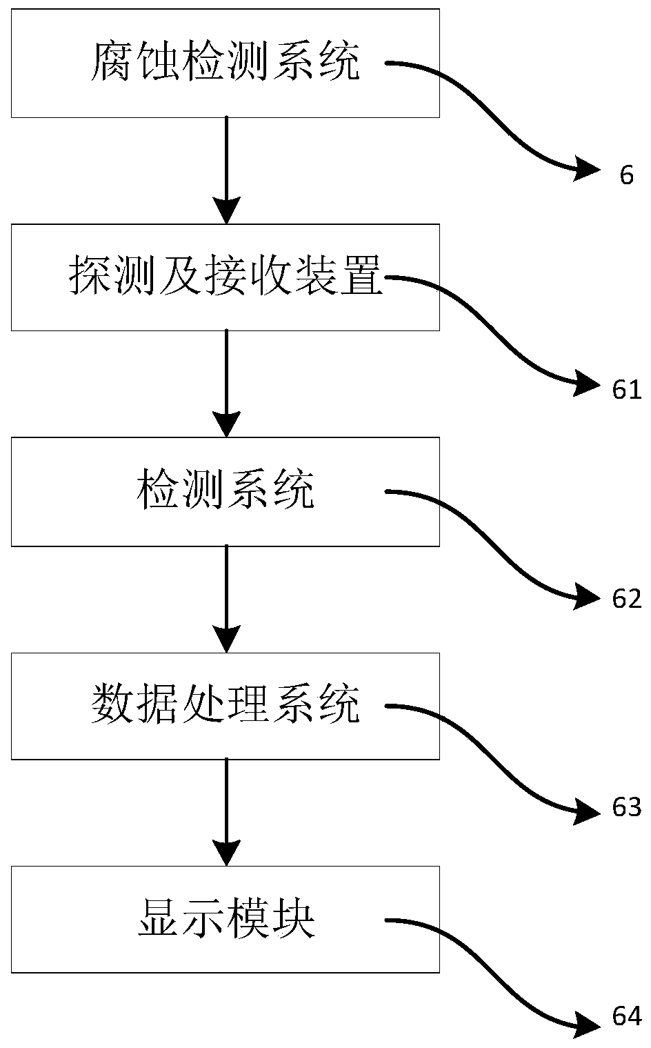 Electromagnetic valve for controlling flow