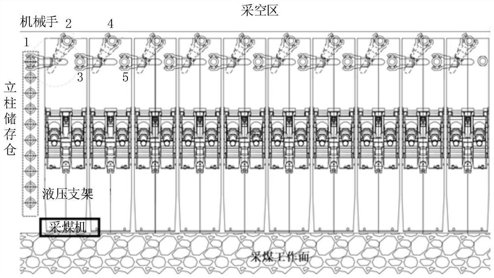 Fully automatic column filling mining control method and control device