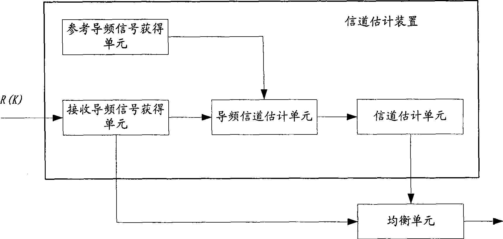 Channel estimation method and apparatus