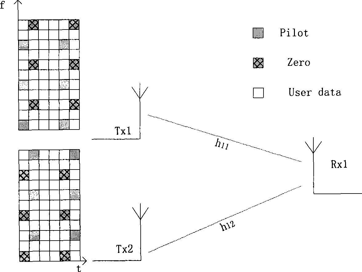 Channel estimation method and apparatus